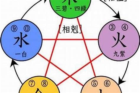 和水有关的字|五行属水的字大全 五行属水最旺的字